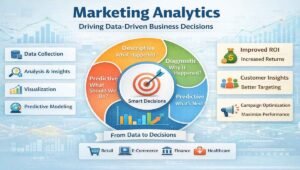 Marketing Analytics: Driving Data-Driven Business Decisions