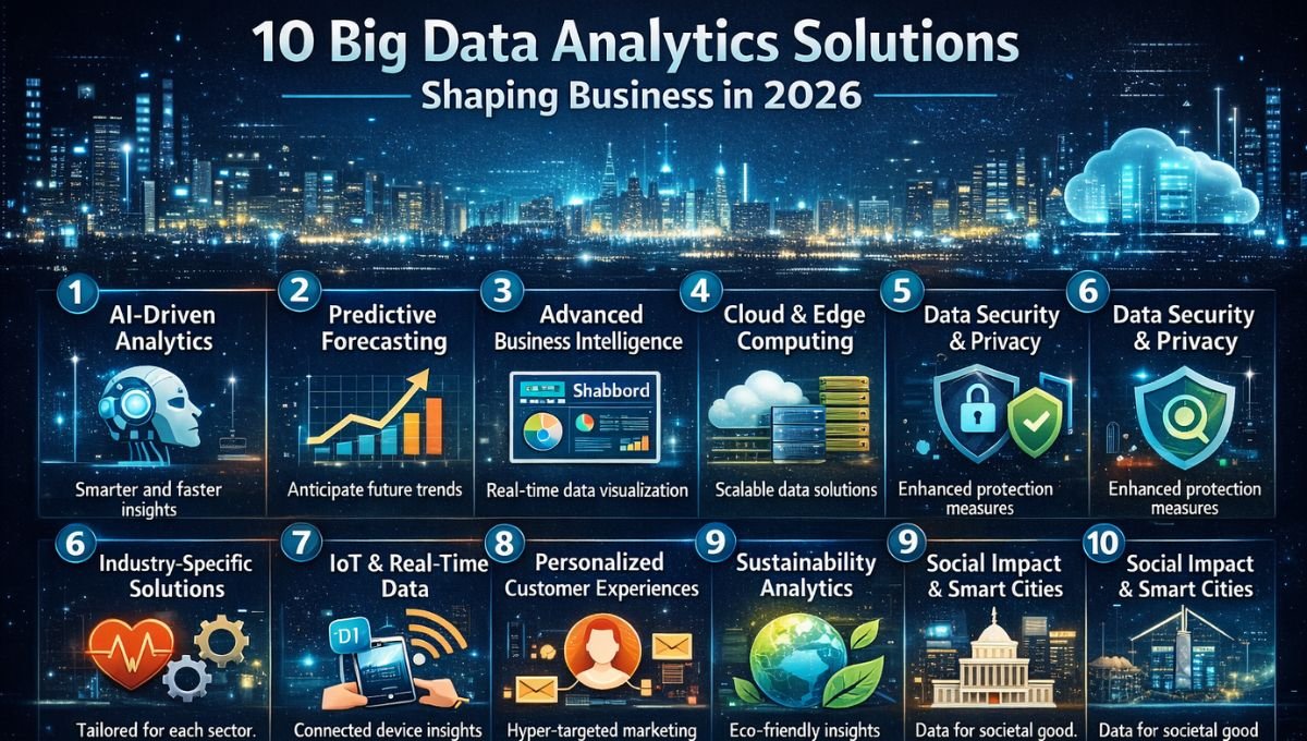 10 big data analytics solutions shaping business in 2026, including AI-driven analytics, predictive forecasting, cloud computing, data security, IoT, and smart cities.