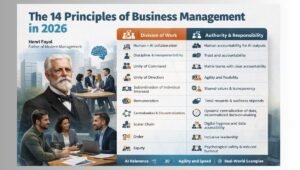The 14 principles of business management in 2026 explained with Henri Fayol’s framework, AI collaboration, agility, and modern leadership practices