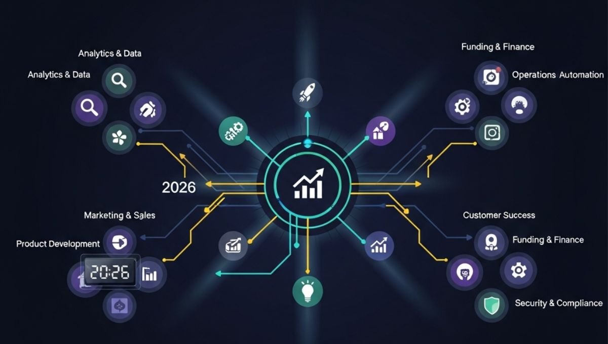 Strategic growth navigate startup tools framework showing analytics, marketing, operations automation, funding, customer success, and security connected to a central growth system in 2026.