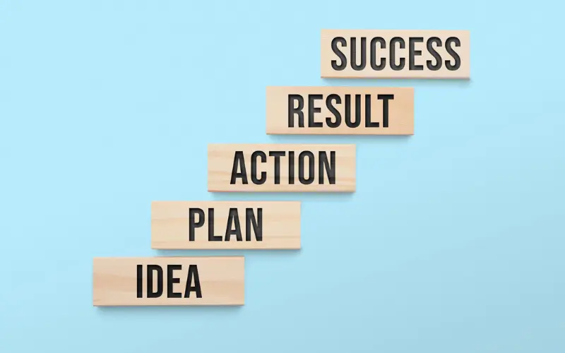 business success process idea plan action result success steps for entrepreneurs