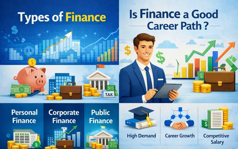 Types of finance including personal finance, corporate finance, and public finance with benefits of choosing a finance career such as high demand, career growth, and competitive salary.