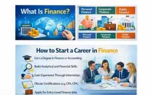 What is finance and how to start a career in finance showing personal finance, corporate finance, public finance, and steps to become a finance professional.