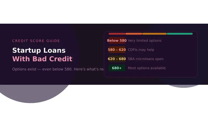 Startup business loans with bad credit — credit score guide showing loan options from below 580 to 680 and above