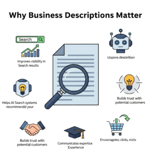 showing icons that highlight benefits such as improving search visibility, helping AI search systems recommend businesses, building customer trust, communicating expertise, and encouraging clicks or visits.