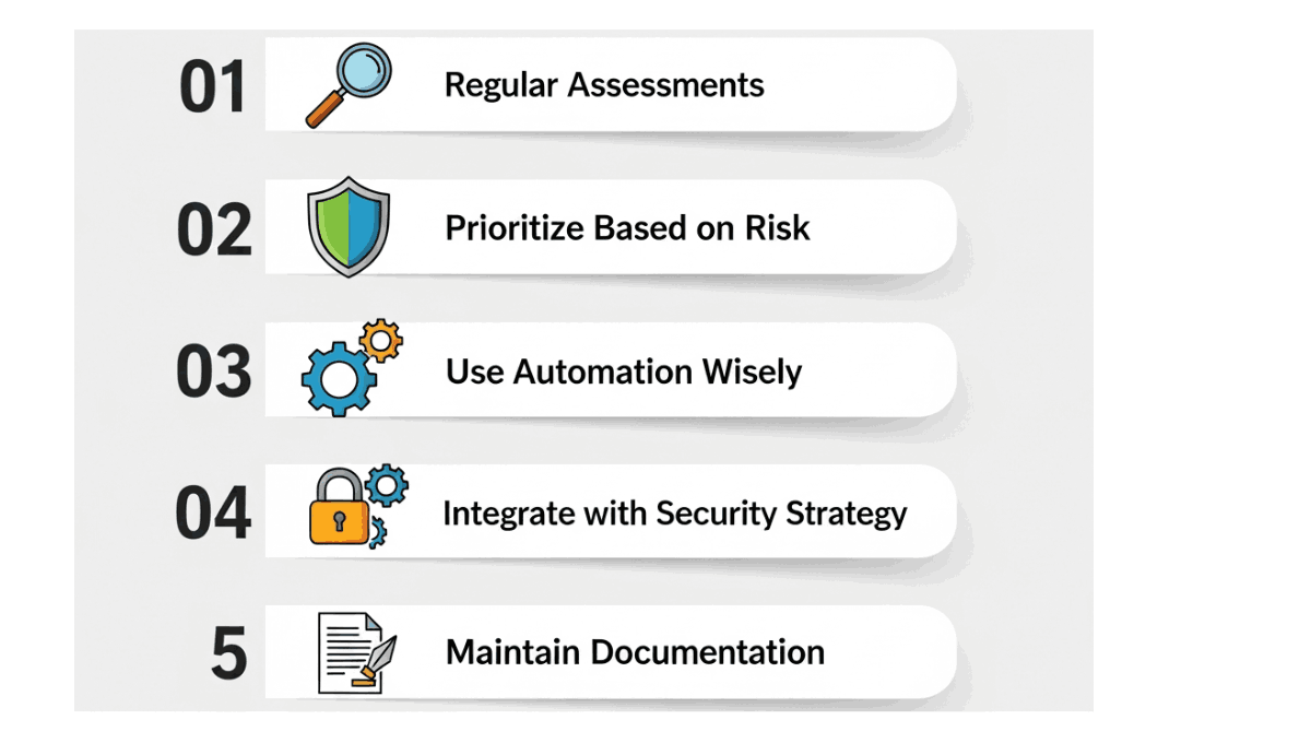 Best Practices of Risk Assessment vs. Vulnerability Assessment